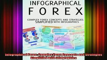 READ book  Infographical Forex Complex Forex Concepts and Strategies Simplified with Infographics Full EBook