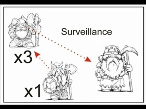 Combien faut-il de nains?