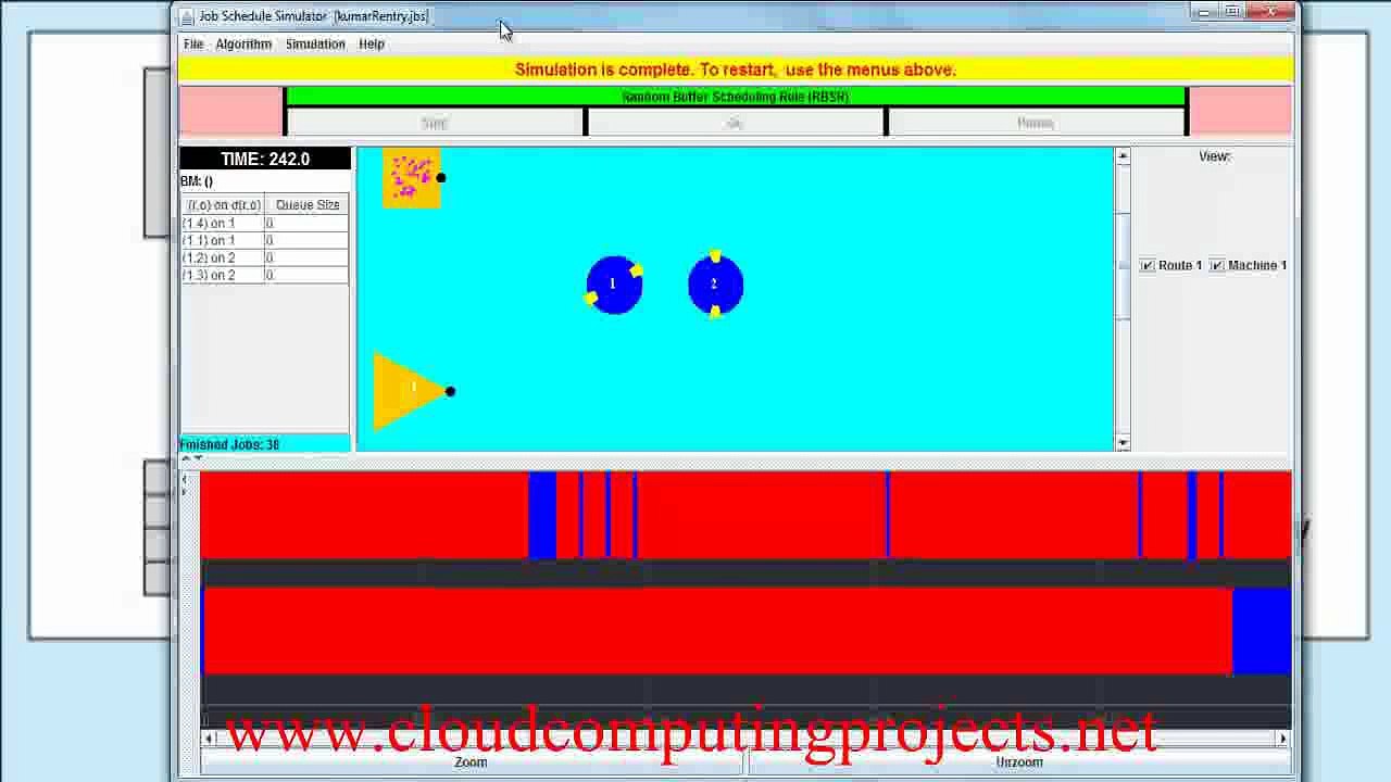 JOB ARRIVAL RATE CLOUDSIM PROJECT output