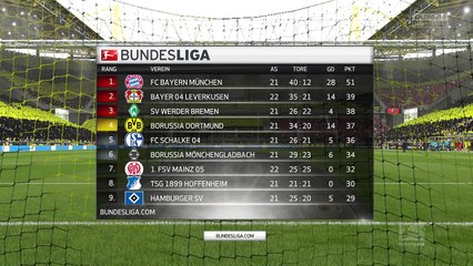 FIFA 16 KARRIERE _SEASON 3_ _035_ - Dortmund vs. SC Freiburg _ Let's Play FIFA 16