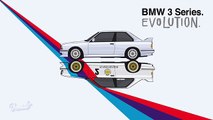 Desde o bmw E21 316 ao BMW F80 M3