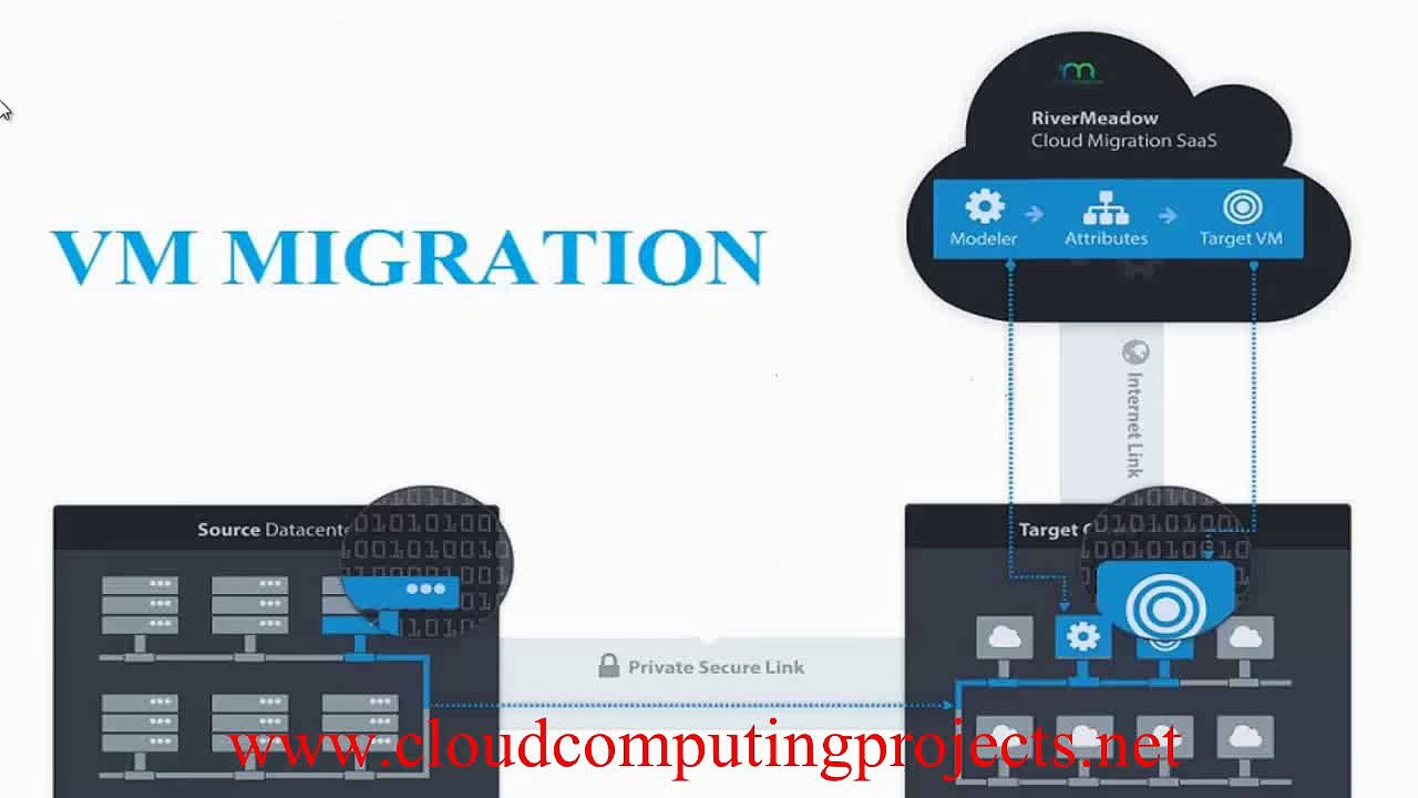 VM MIGRATION CLOUDSIM PROJECT output