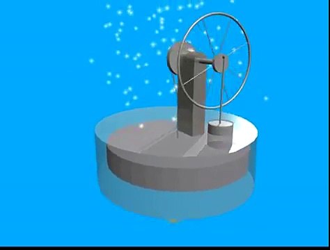 How a Stirling Engine Works