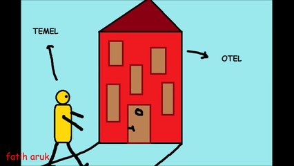 Temelin Otel Hikayesi - Paint Terk