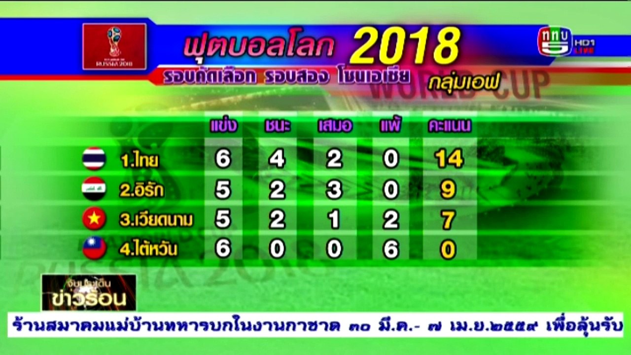 จับประเด็นข่าวร้อน  Fri ศุกร์  25  มีนาคม 2559 ตอน 1