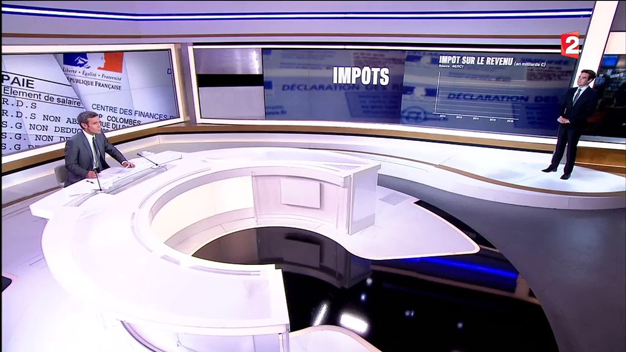 Impôts : le bilan depuis 2012