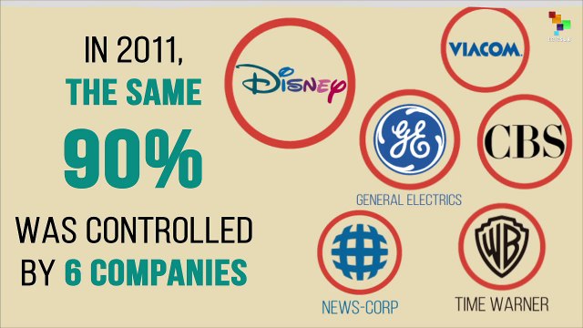 Who Controls the U.S. Media?