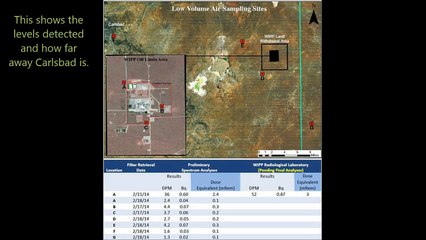 More WIPPILEAKS Plutonium and Americium 20 Miles from Waste Isolation Pilot Plant (WIPP) Carlsbad
