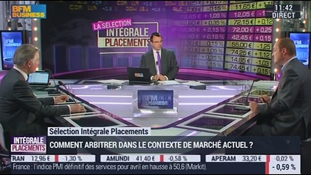 Sélection Intégrale Placements: Les publications des établissements bancaires européens sont satisfaisantes - 04/05