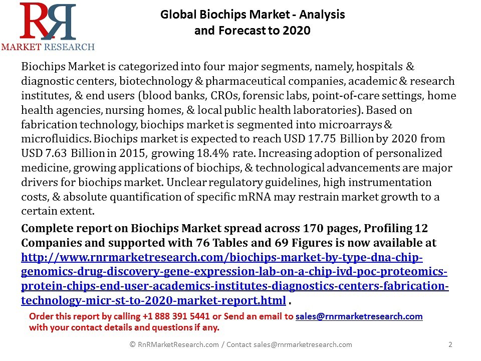 Analysis of Biochips Market by Region (North America, Asia-Pacific, Europe) to 2020