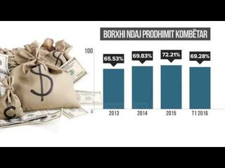 Bie borxhi publik në raport me PBB-në - Top Channel Albania - News - Lajme