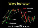 Day Trading System using Indicators Learn to Trade Futures schooloftrade.com
