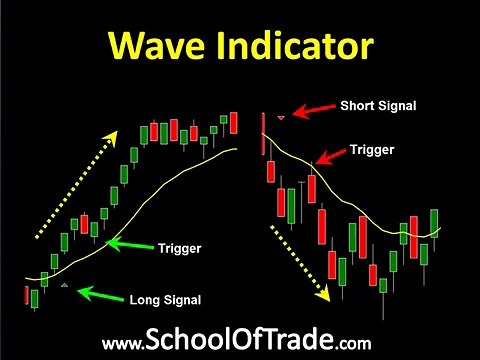 Day Trading System using Indicators Learn to Trade Futures schooloftrade.com