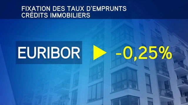 Taux d'intérêt négatifs : les banques refusent de rembourser des emprunteurs - Le 05/05/2016 à 09:00