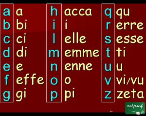 Cours d'Italien 03 - L'alphabet et Phrases de base