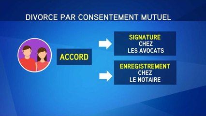 Le divorce sans juge bientôt possible ? - Le 05/05/2016 à 17h30