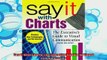 read here  Say It With Charts The Executives Guide to Visual Communication