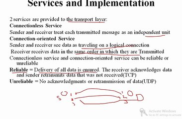 OSI Refernce Model lecture 2