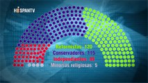 Irán Hoy - Segunda vuelta de las elecciones parlamentarias