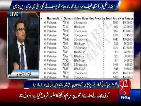 Powerful minister has two luxurious properties in Dubai - Is Rauf Klasra hinting Ishaq Dar?