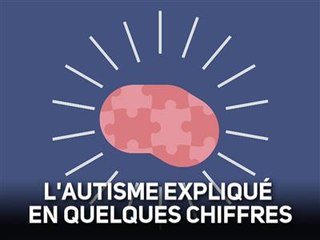Infographie : 1 minute pour comprendre l'autisme