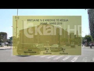 RRITEN KREDITE E KEQIJA, ARRIJNE 18.9%  NE TREMUJORIN E PARE TE 2016