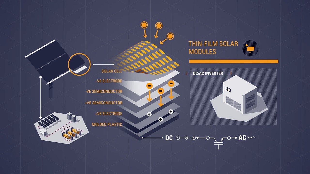 Caterpillar Launches Cat® Microgrid Technology Suite, Integrating Renewable Energy Sources with Traditional Power Genera