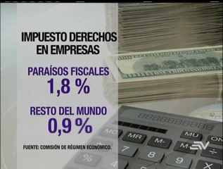 Ley de Solidaridad incluirá impuesto para accionistas de empresas en el exterior - web