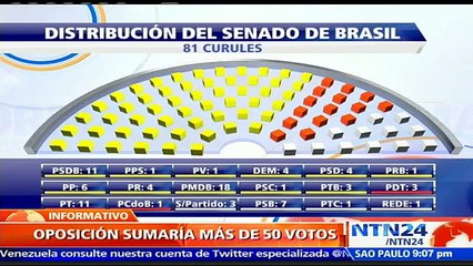 Rousseff sin salida: proceso contra la mandataria queda en manos de un Senado inclinado a su destitución
