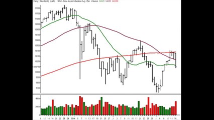 Stocks and Sectors on the Radar - 19 July 2010