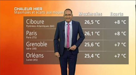 Météo week end : la chaleur persiste