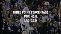 Portland Trail Blazers vs. Los Angeles Clippers - Game 6 by the numbers