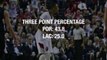 Portland Trail Blazers vs. Los Angeles Clippers - Game 6 by the numbers