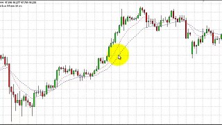 My Forex Strategy - A Simple Forex Strategy Using Just 2 EMA's