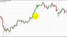 My Forex Strategy - A Simple Forex Strategy Using Just 2 EMA's