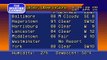 WeatherSTAR 4000 Emulator - April 25, 2009