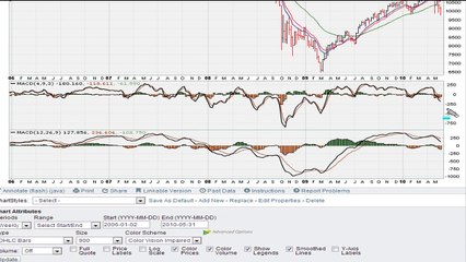 How To Use The MACD Like A Seasoned Pro Part 6
