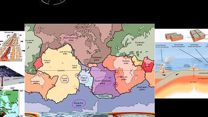 ---Plate Tectonics-- Difference between crust and lithosphere - YouTube