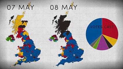 Election 2015 - Why The Conservatives Won