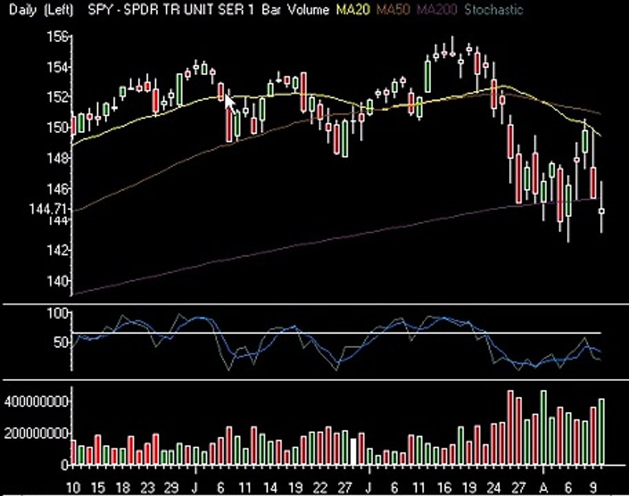 Market Analysis (Weekend Edition)
