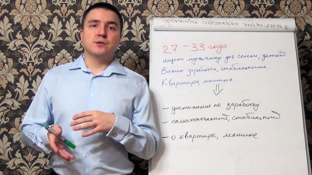 Евгений Грин — Кого ищет женщина в возрасте от 27 лет до 33 х