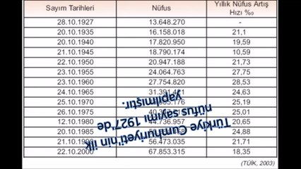 Atatürk Dönemi-Nüfus Politikası KPSS 2016