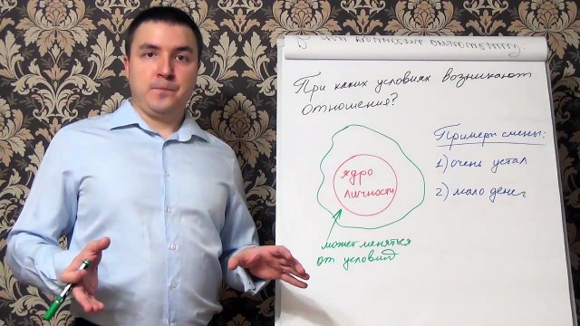 Евгений Грин — При каких условиях возникают отношения