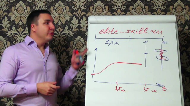 Евгений Грин — Рекомендации по навыкам соблазнения и техник