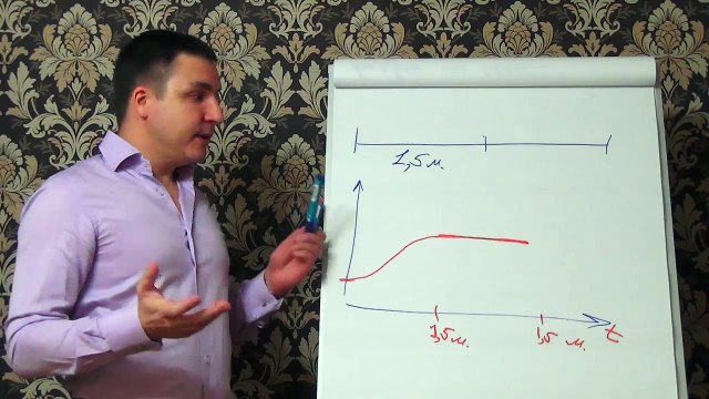 Евгений Грин — Рекомендации по навыкам соблазнения