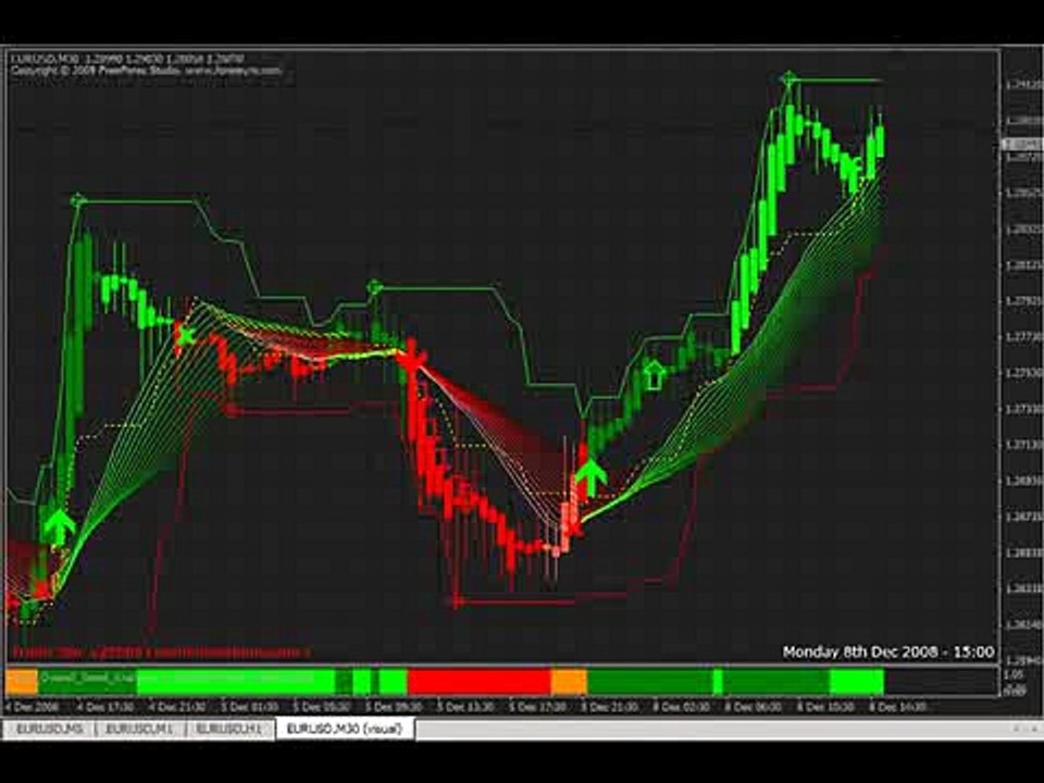 - ¦ -Dynamic Sync- ¦ - Profitable TrendFollowing Forex Trading System HitRate 80%+, R R 2 1 MT4