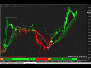 - ¦ -Dynamic Sync- ¦ - Profitable TrendFollowing Forex Trading System HitRate 80%+, R R 2 1 MT4