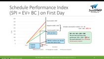 Earned Value Management with Examples | Control Cost | PMBOK | PMP