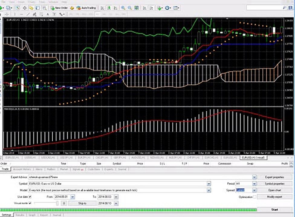 Pattern Recognition Expert Advisor software forex best accurate make money robot trading system
