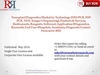 Global Transplant Diagnostics Market Estimated to Reach USD 753.9 Million by 2021